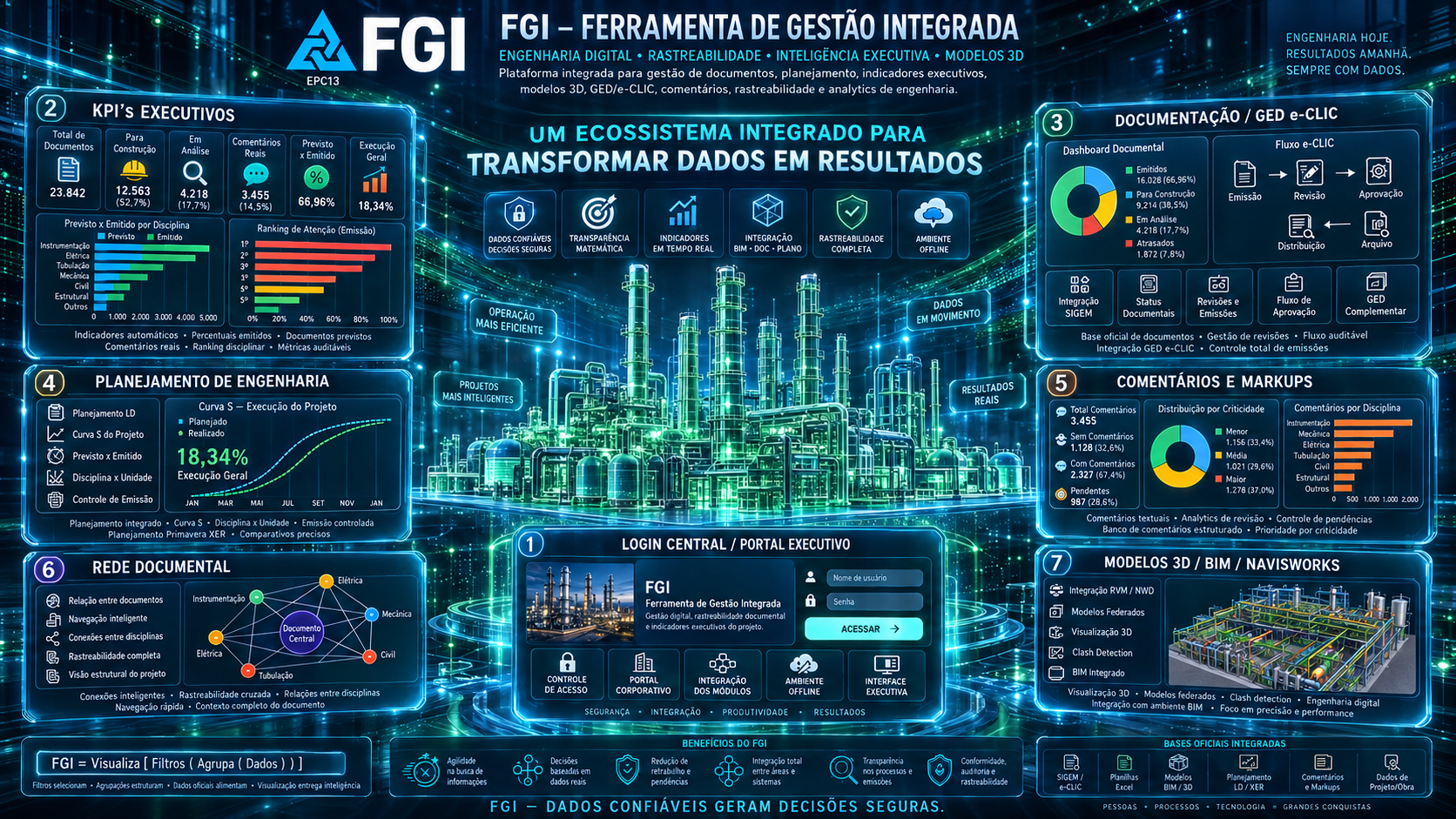 FGI – Ferramenta de Gestão Integrada